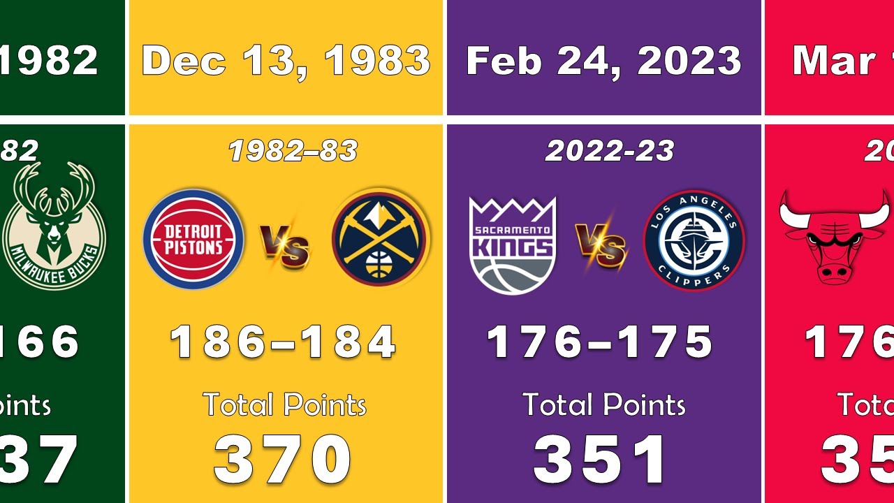 NBA Highest-Scoring Games in History (Top 50 Ranked)