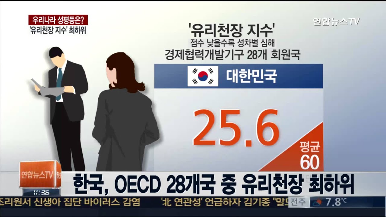 한국 유리천장 지수 OECD 최하위