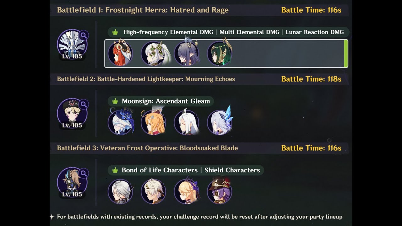Luna II Stygian Onslaught Fearless Mode | C0R0 5 Star Characters | Genshin Impact