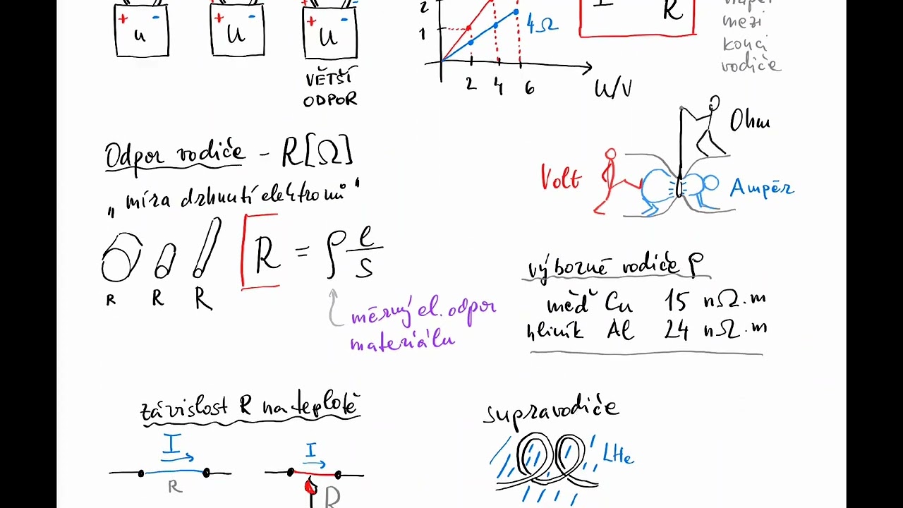 FS-4.2. Elektrický proud, odpor, Ohmův zákon | Fyzika Maturita