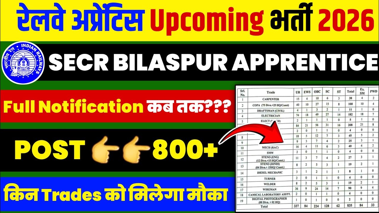 SECR RAILWAY NEW APPRENTICE 2026 UPDATE || Railway New Apprentice कब तक आयेगी? 