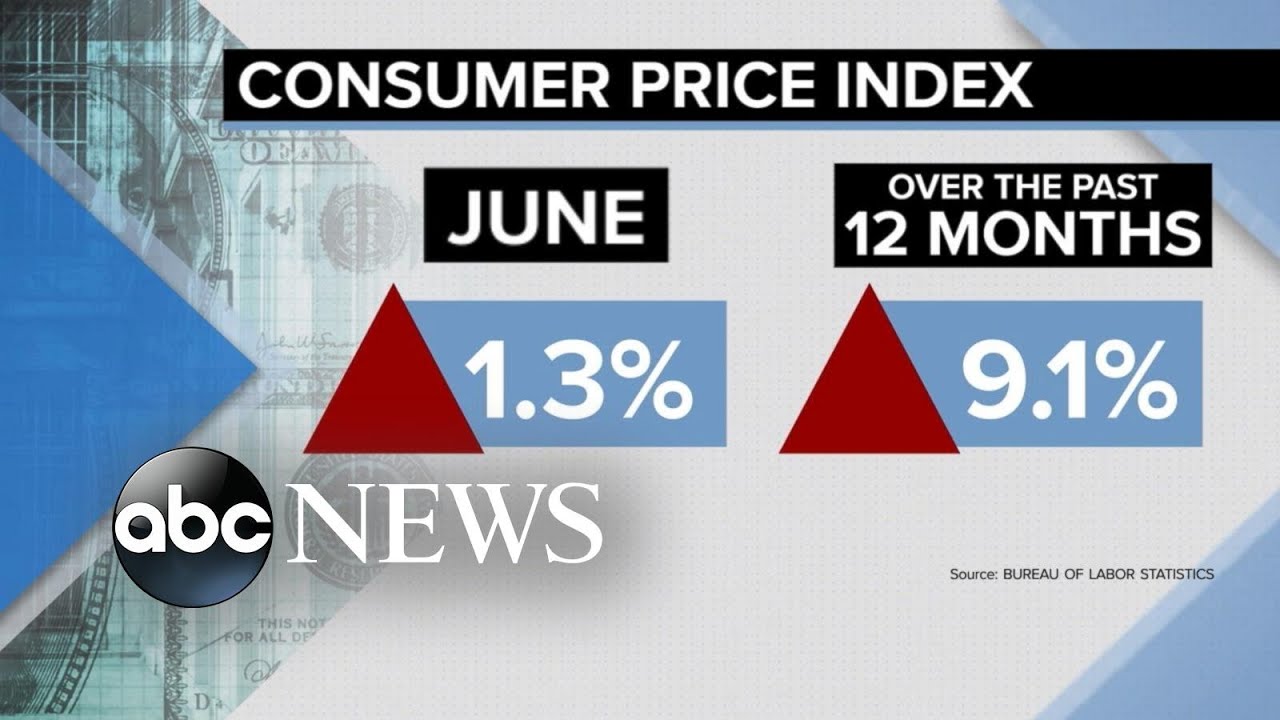 Inflation spikes 1.3 percent in June l ABCNL