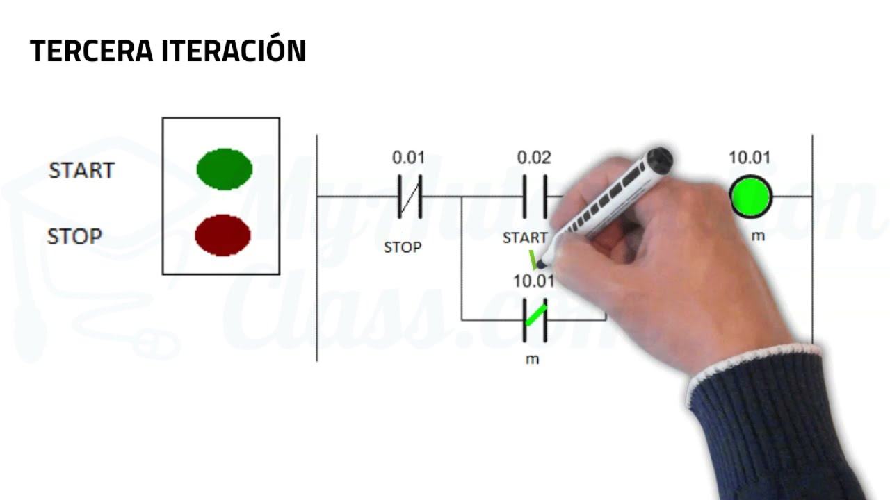 Principios de Programacion de PLCs: Diagrama Escalera