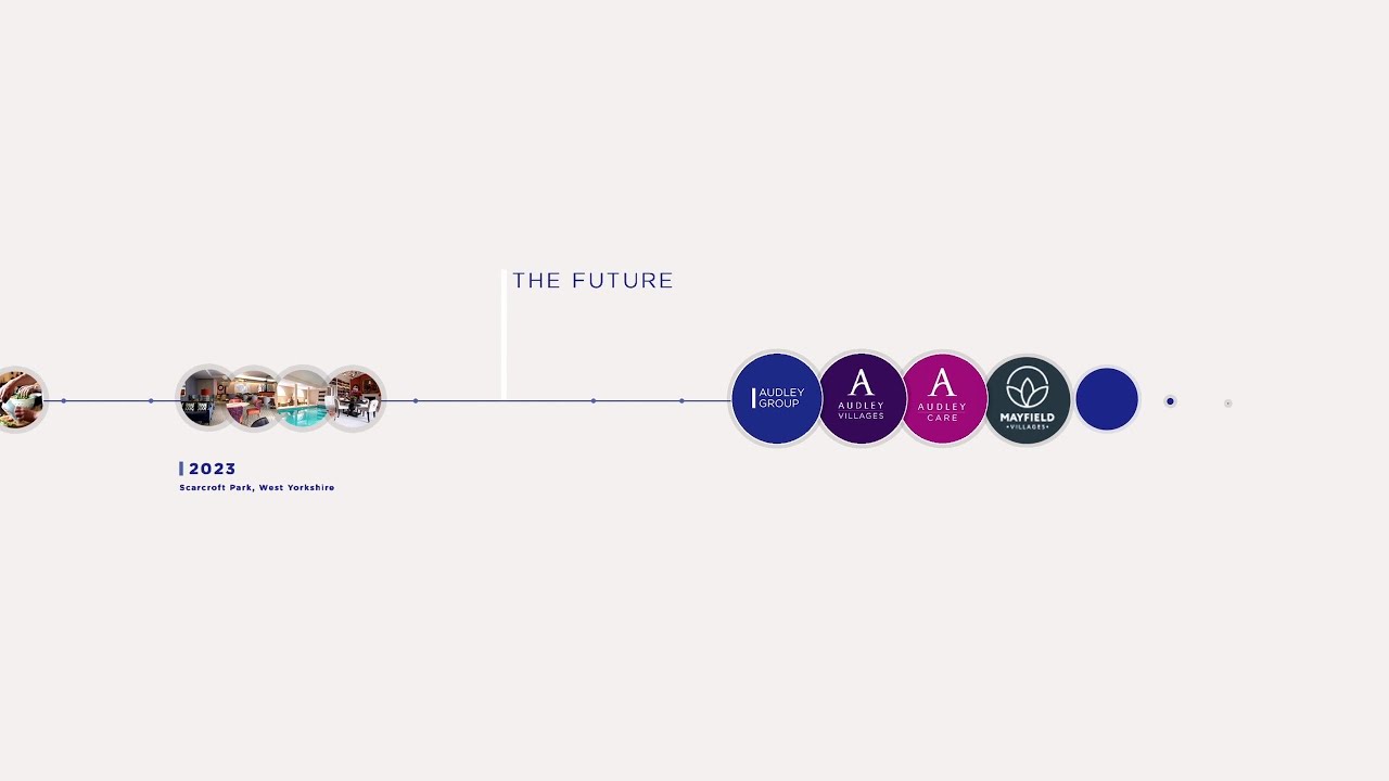 Audley Group Story