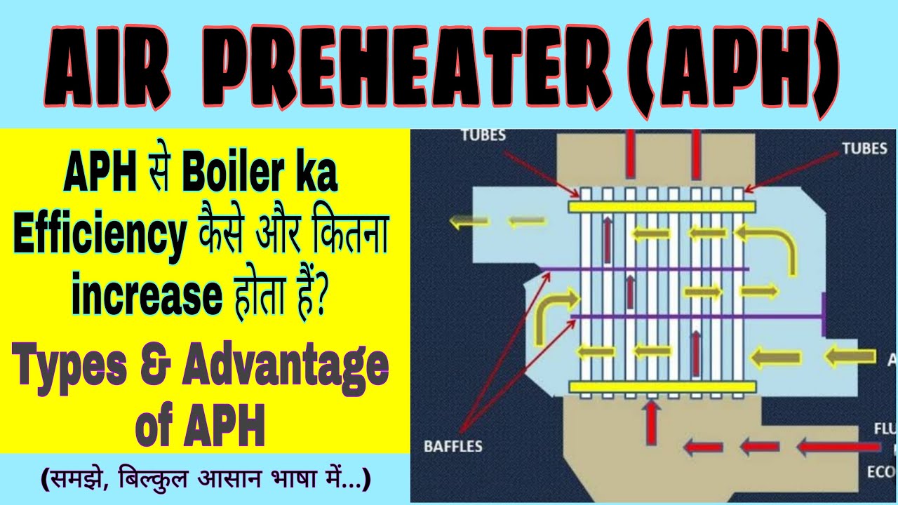 AIR PREHEATER / APH / Types & Advantage of Air Preheater in Boiler / Thermal Power Plant [Hindi]