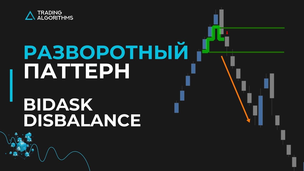 Как найти разворот  Паттерн индикатора BidAsk Disbalance