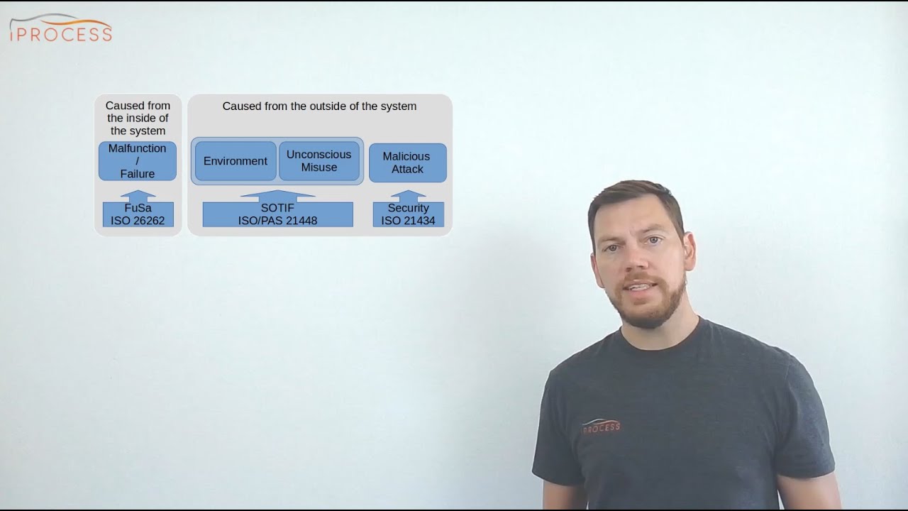 A short intro to ISO 21434 Road vehicles &mdash; Cybersecurity engineering