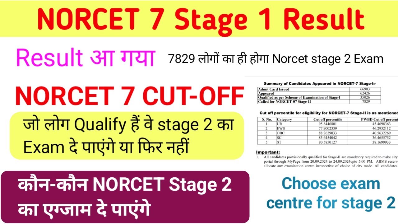 NORCET 7 Stage 1 Result NORCET 7 CUT-OFF FOR STAGE 2