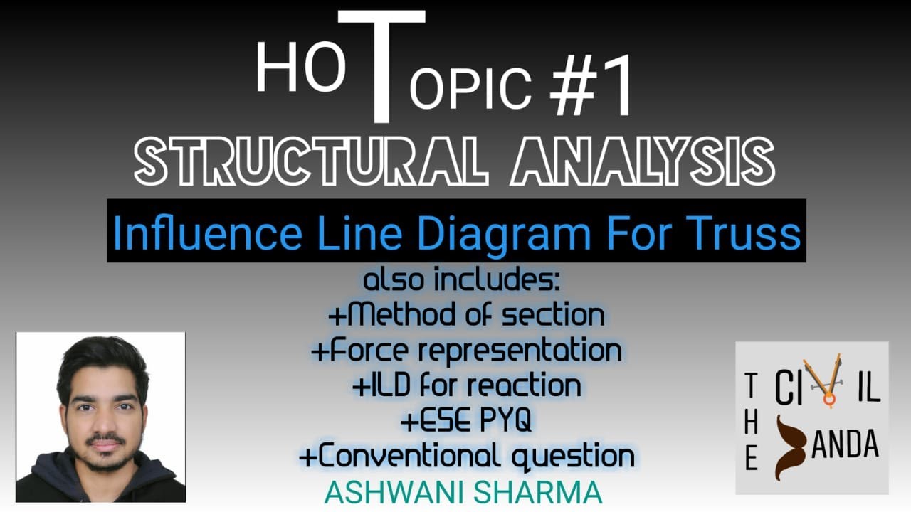 Influence Line Diagram For Trusses|shortcut trick and basics of ILD