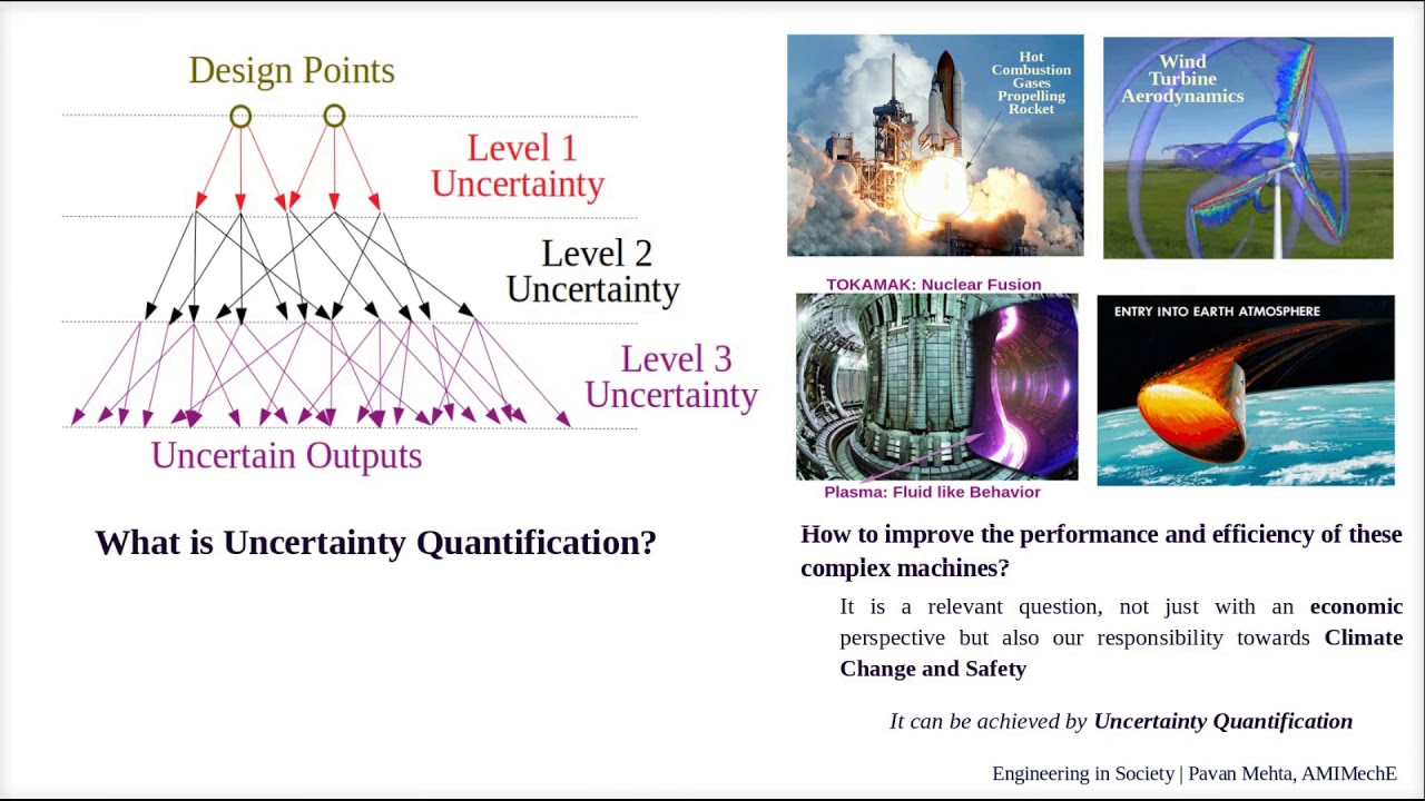 What is Uncertainty Quantification?