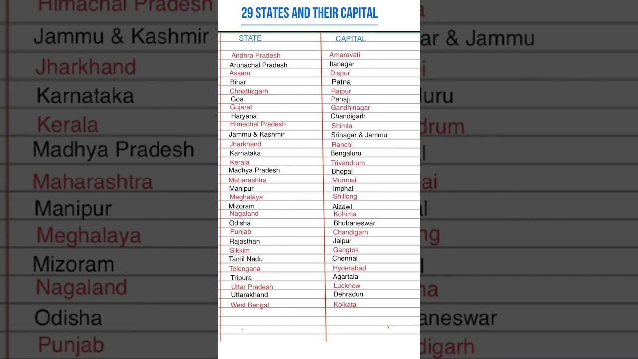29 states and Capital|| #capital#states#didyouknow