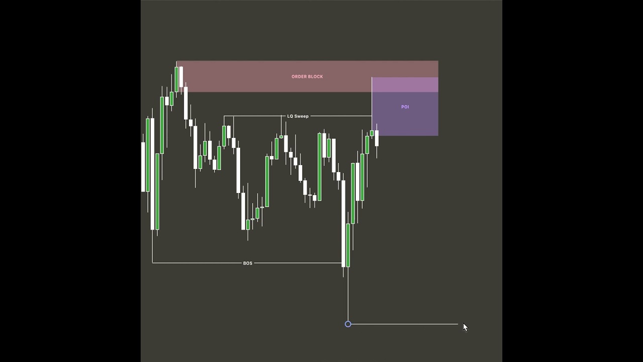 📈 Boost Your Trading Skills