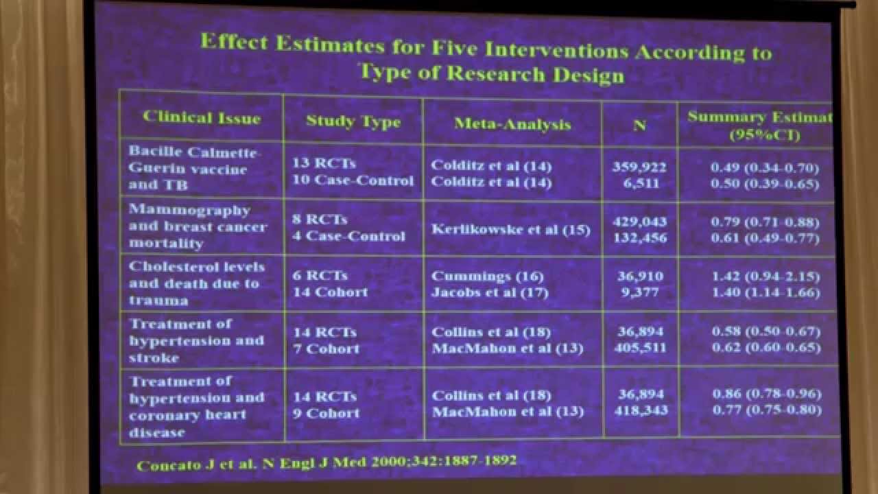 Hierarchy of Evidence - Observational Studies