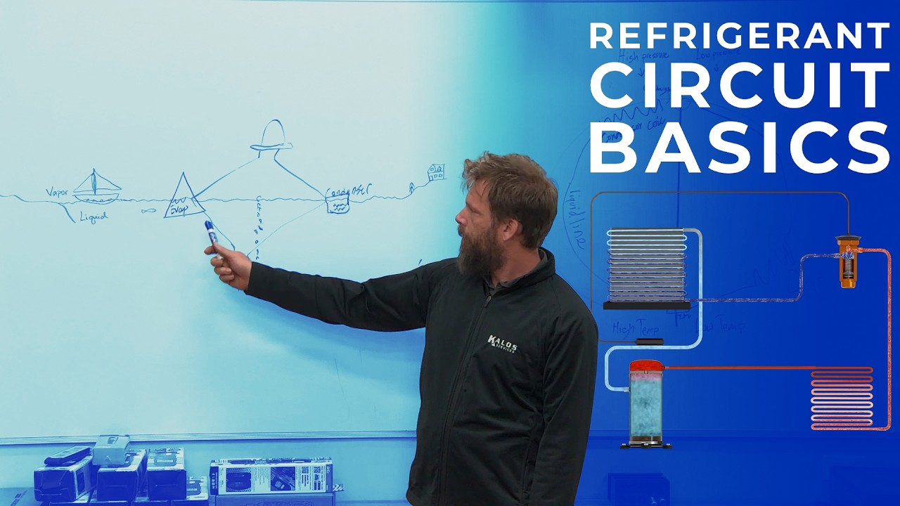 Refrigerant Circuit Basics for HVAC techs