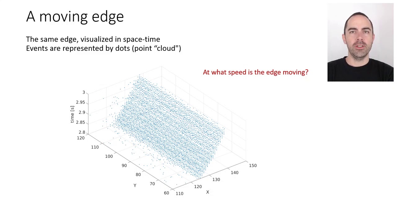 Introduction to optical flow