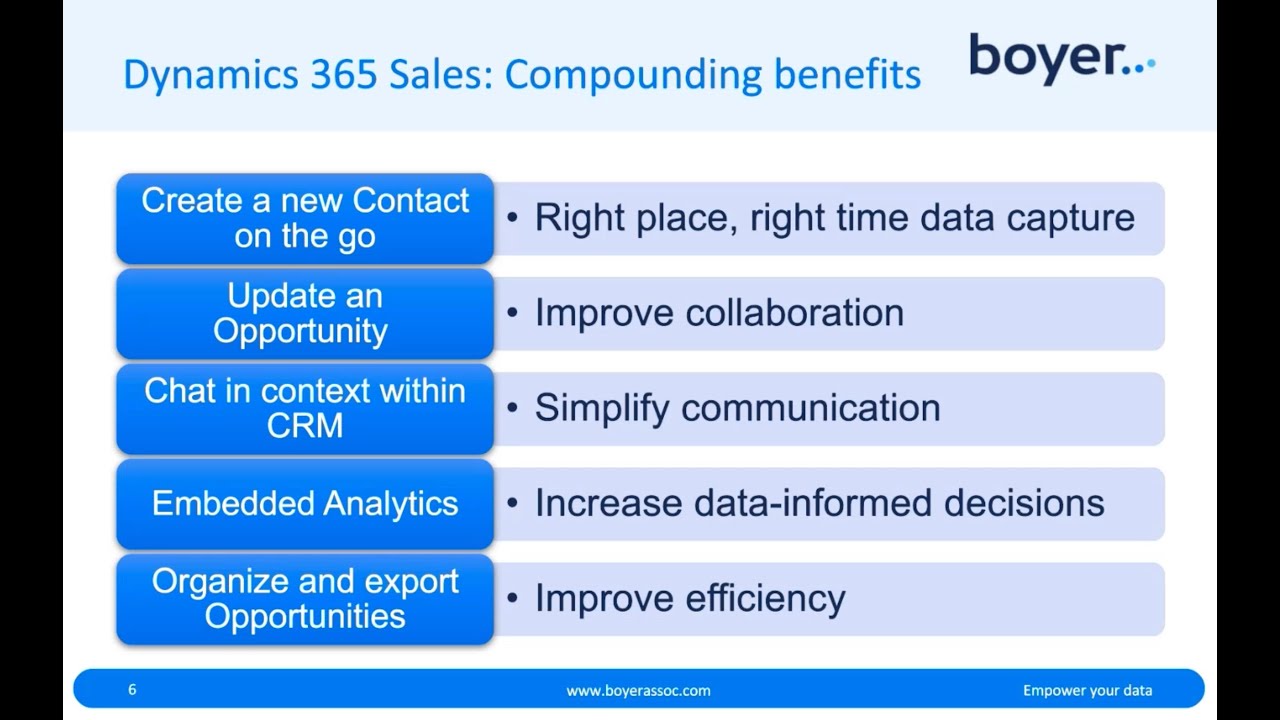 Демонстрация продаж Microsoft Dynamics 365