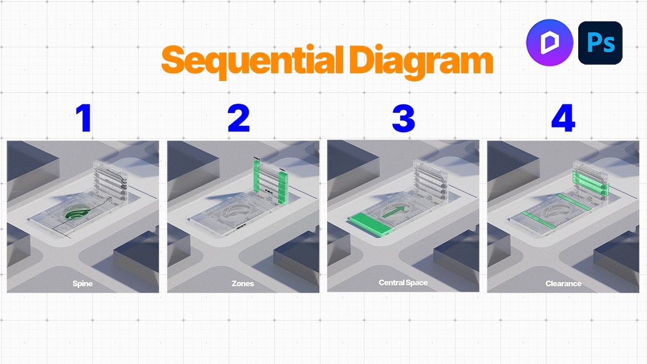 Concept Sequence Diagram in 5.42 mins