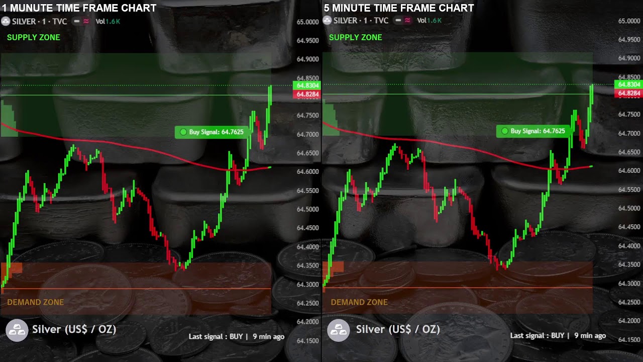 SILVER XAG LIVE : M1 and M5 Dual  Chart
