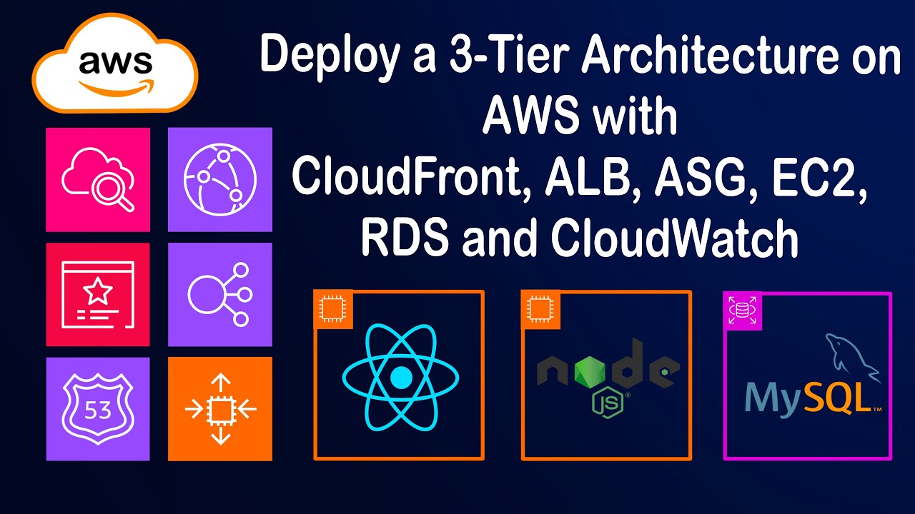 Deploy a Production-Grade 3-Tier Architecture on AWS | CloudFront, ALB, ASG, EC2, RDS, CloudWatch