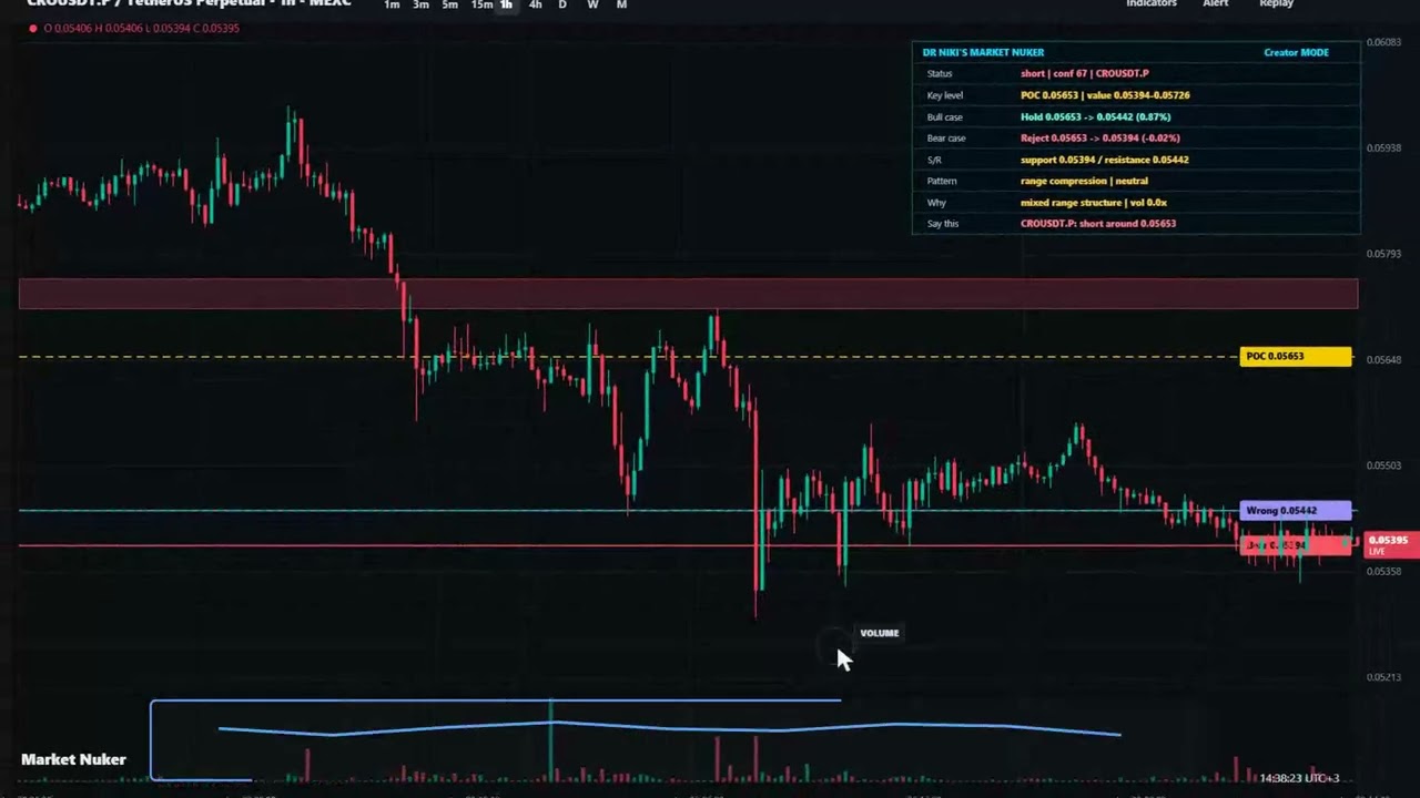 CRO price prediction: clean only above resistance