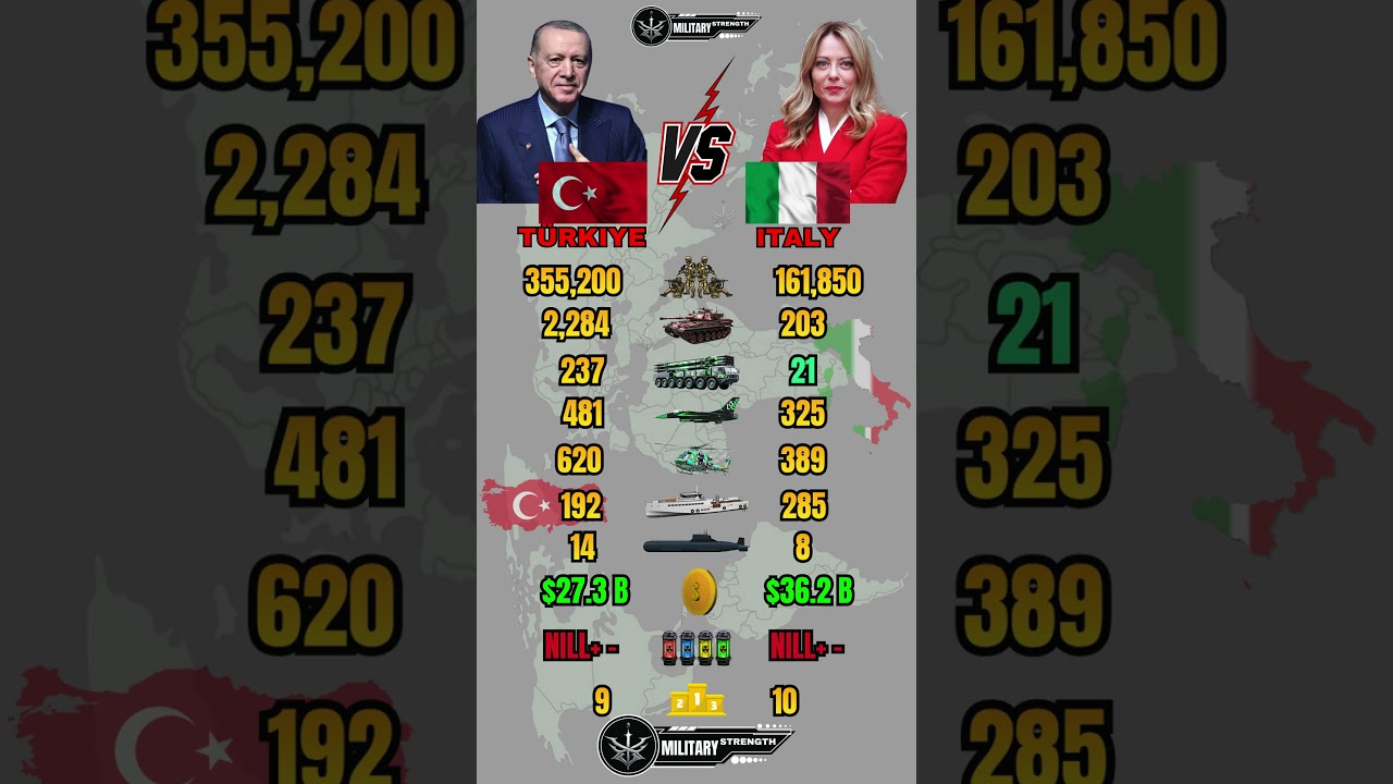 Turkey vs Italy Military Power Comparison 2026