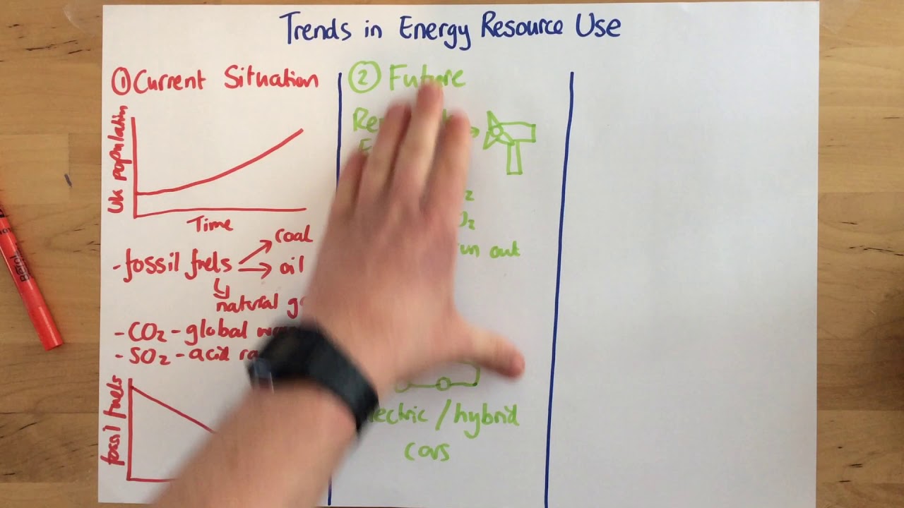 Trends in Energy Use - p162 (Foundation p163)