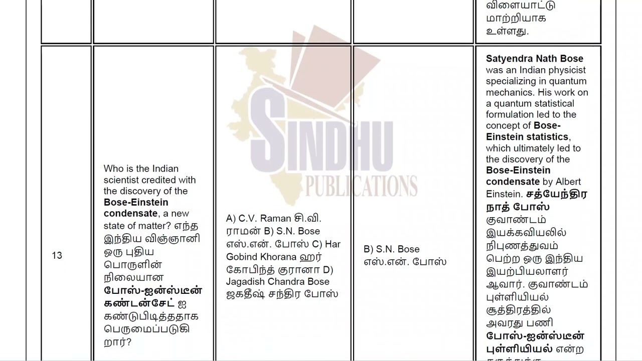 Science And Technology Achievements of India Bilingual English & Tamil MCQs / PG TRB GK பொது அறிவு 