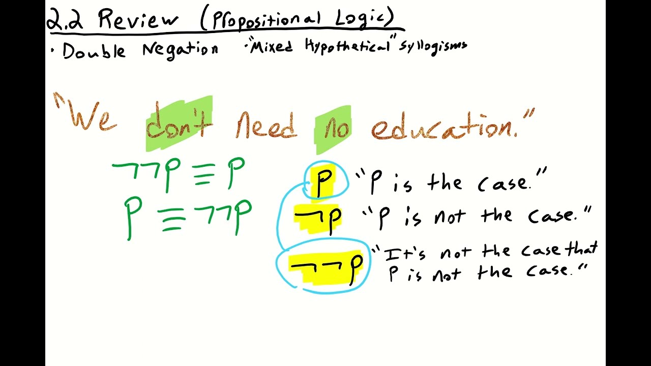 DOUBLE NEGATION in 