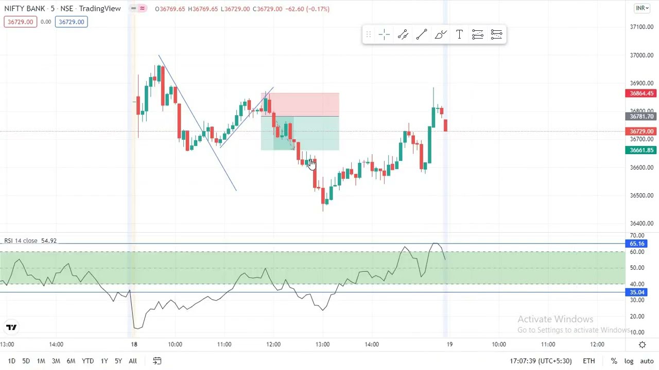 #Nifty #BankNifty Tomorrow Prediction 19 April - NIFTY & BANK NIFTY on Tuesday