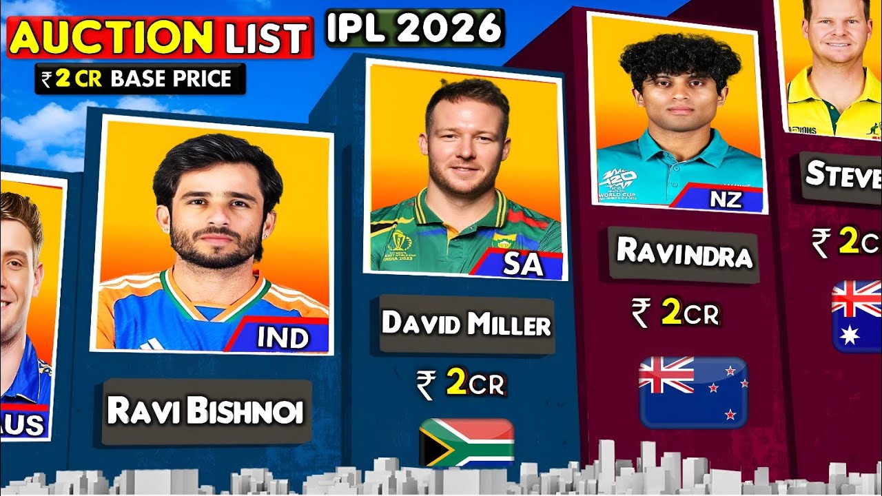 IPL 2026 Auction List of Players with ₹ 2 CR Base Price