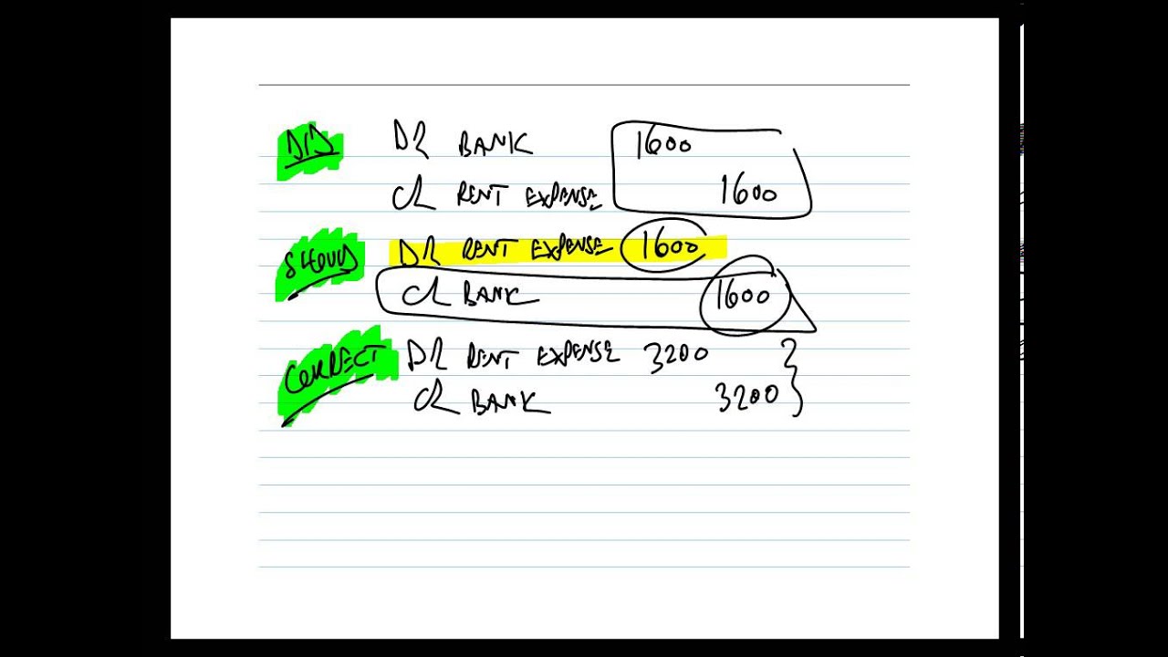 AAT: Correcting Journals with a Suspense Account