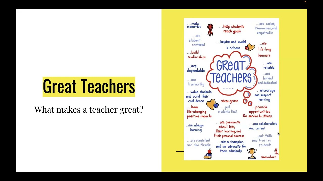 TEXES PPR Breakdown: Domain I & III