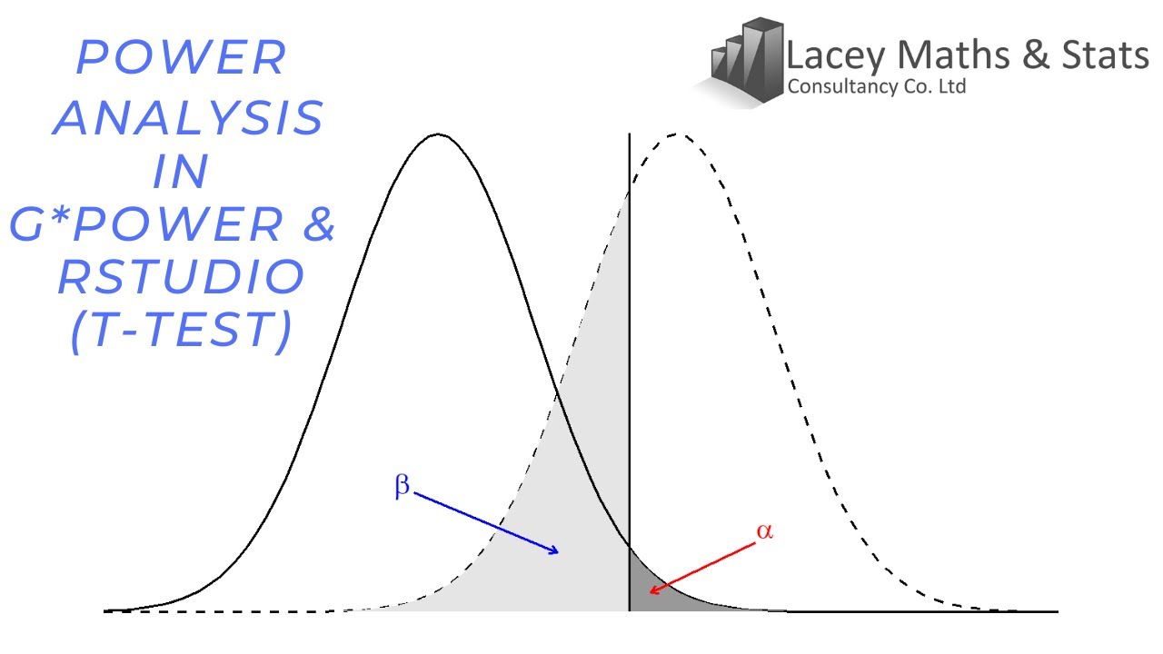 Power Analysis in G*Power & RStudio (t-test)