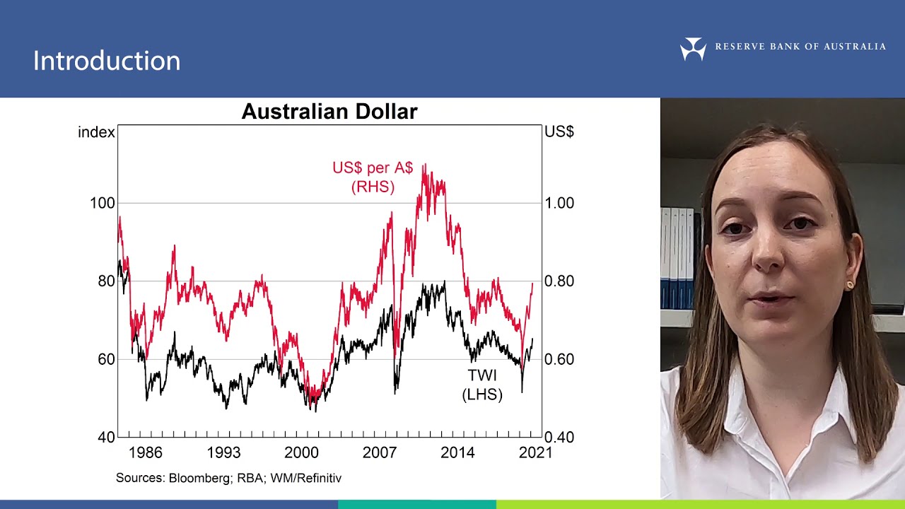 Introduction to the Australian Dollar Exchange Rate