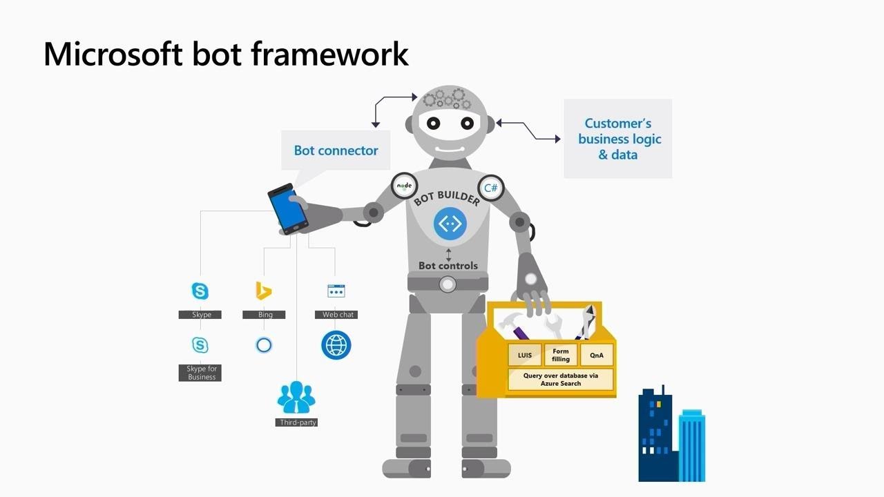 Deploying local bots with Bot Framework and LUIS Docker containers - CFS3006