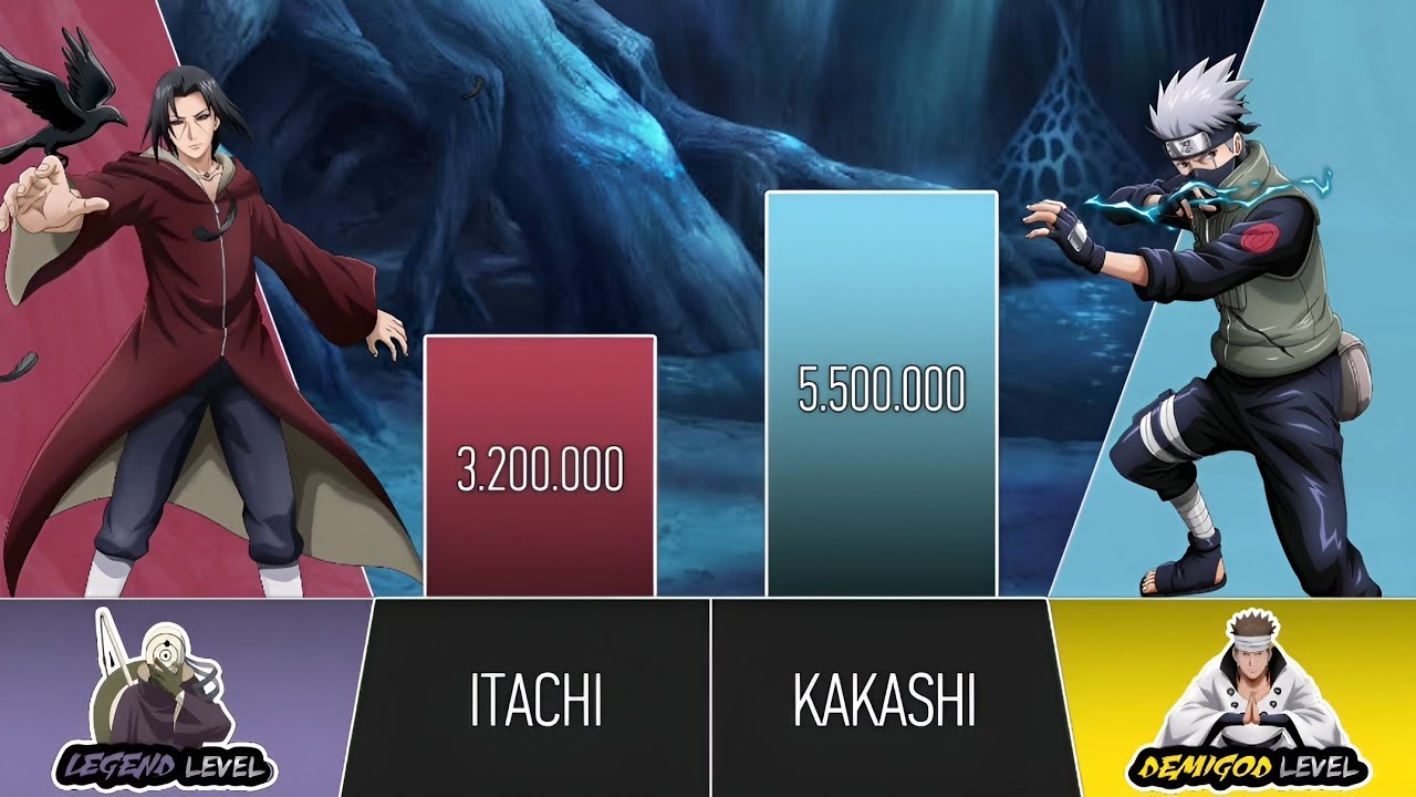 Itachi Vs Kakashi Power Levels | Naruto Power Scale