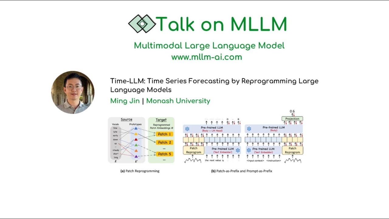 [MLLM Talk] Time-LLM: Time Series Forecasting by Reprogramming Large Language Models [English/英文]