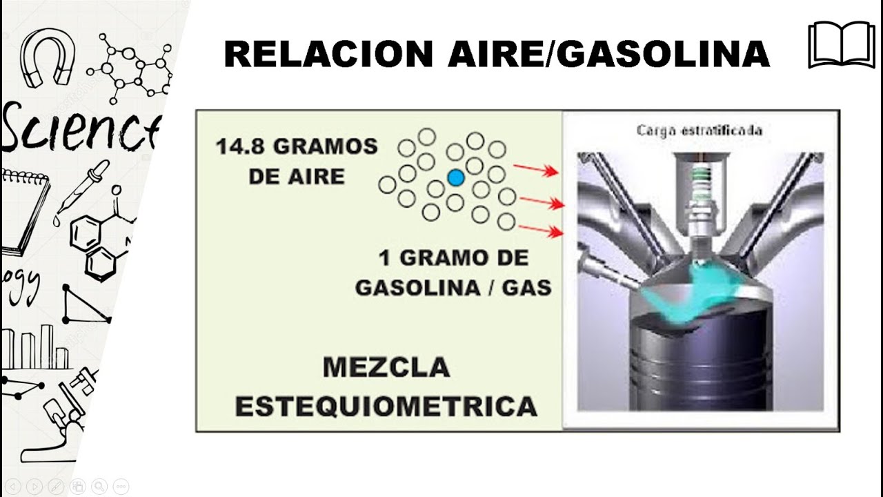 Relación aire/gasolina || ESTEQUIOMETRIA