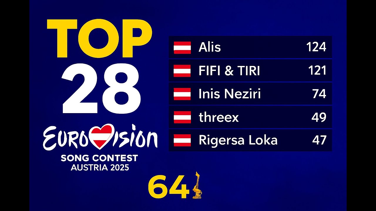 🇦🇱 Festivali i Këngës 64 - VOTING SIMULATION - TOP 28