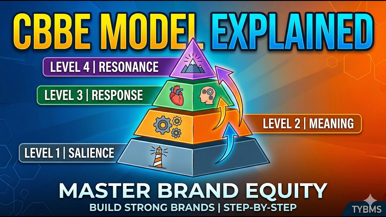 CBBE Model Explained