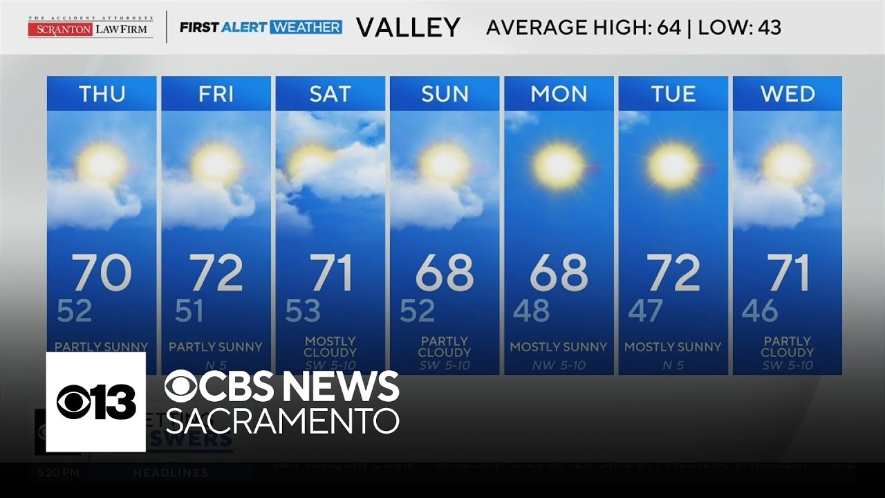 Wednesday evening weather forecast - Feb. 25, 2026