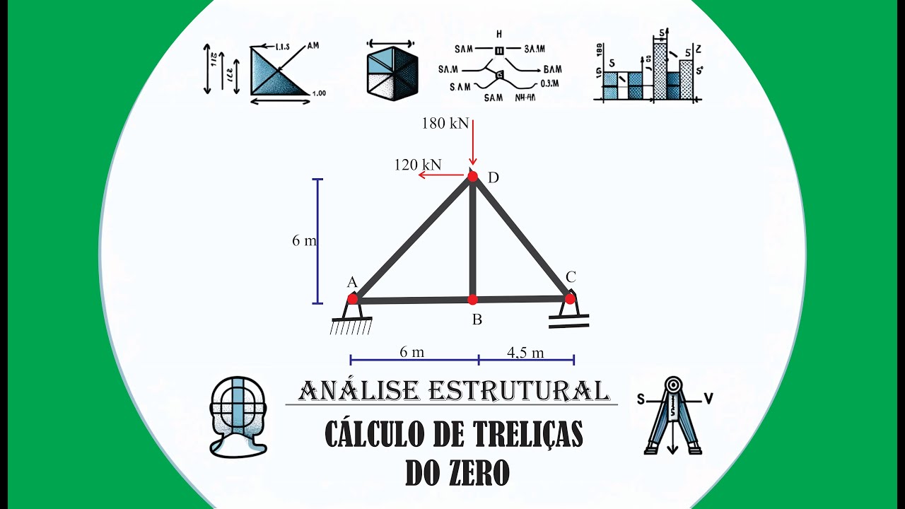 CÁLCULO DE TRELIÇAS - EXERCÍCIO RESOLVIDO 1 - ANÁLISE ESTRUTURAL #009