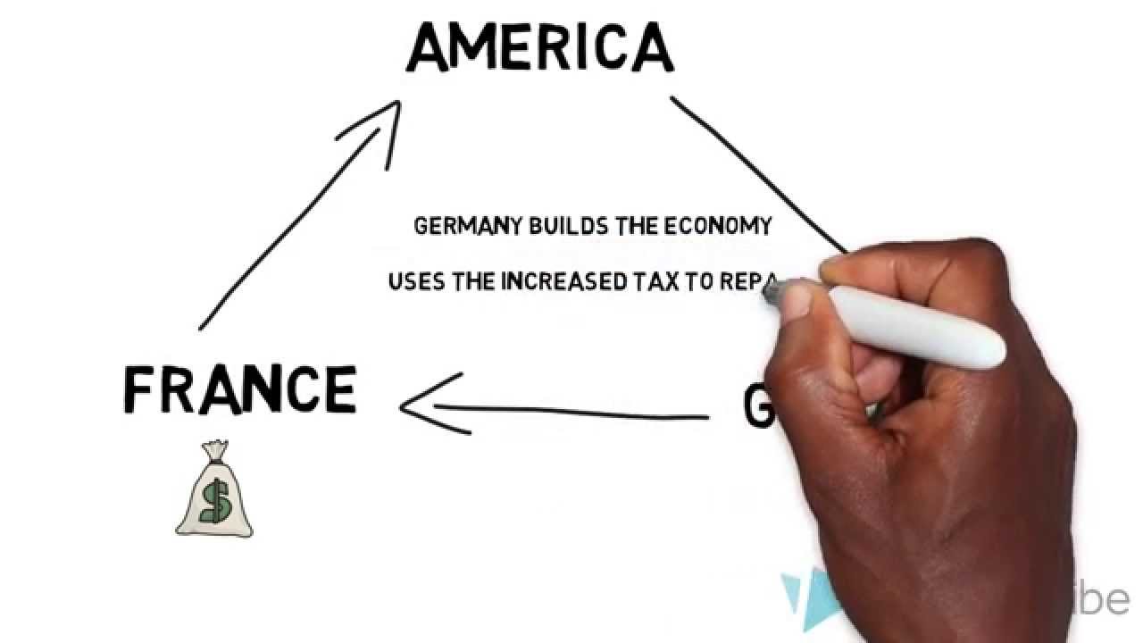 Dawes Plan