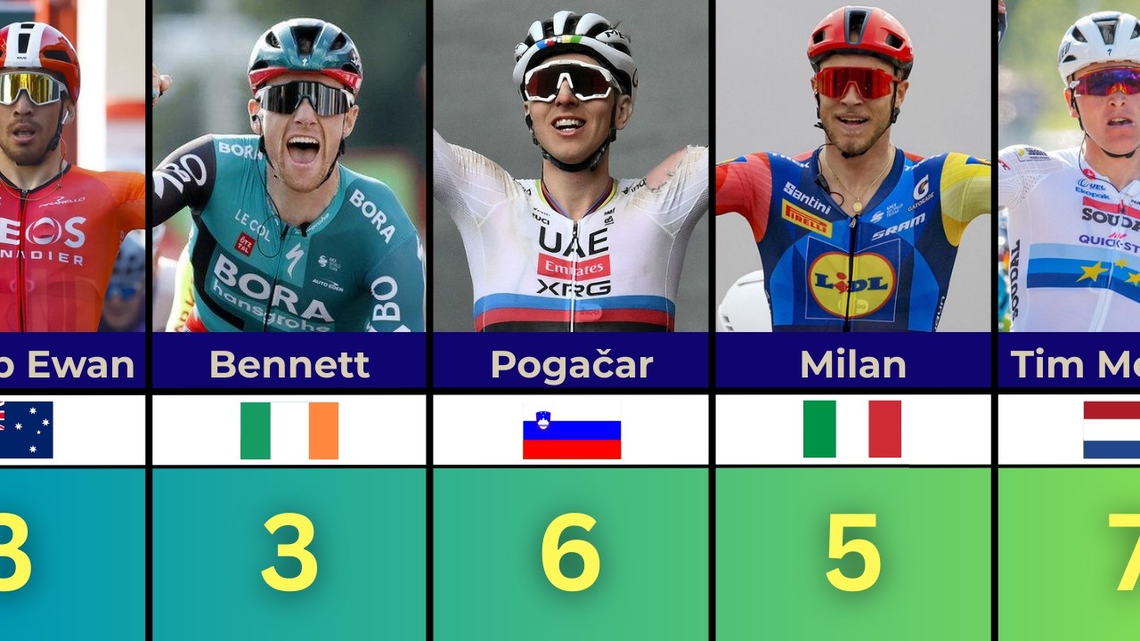 Ciclistas con MÁS Victorias de Etapa en el UAE Tour 🚀