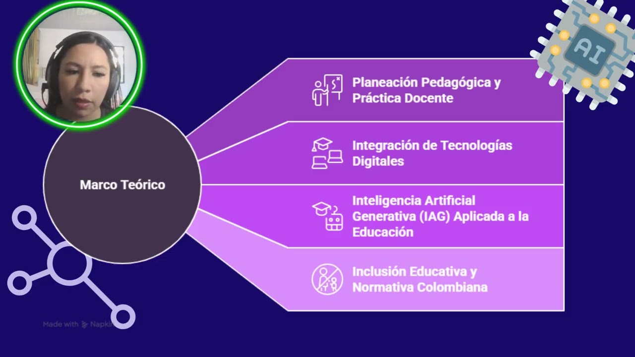 La inteligencia artificial generativa como herramienta de apoyo a la planeación docente