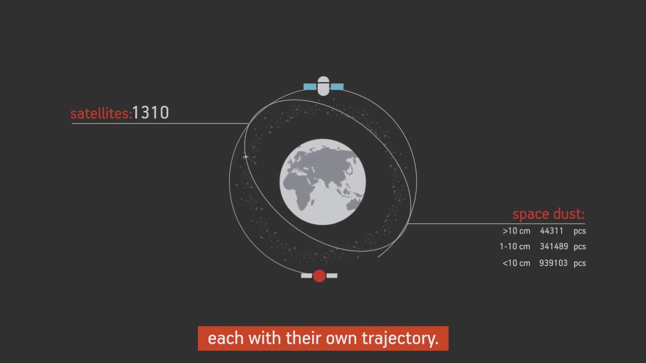How to predict satellite collisions without knowing the trajectories?