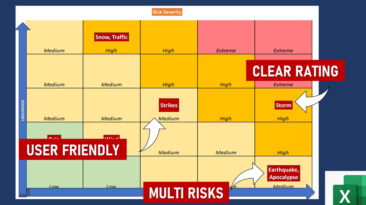 Automated Risk Register Severity Matrix | MS Excel | Project Management