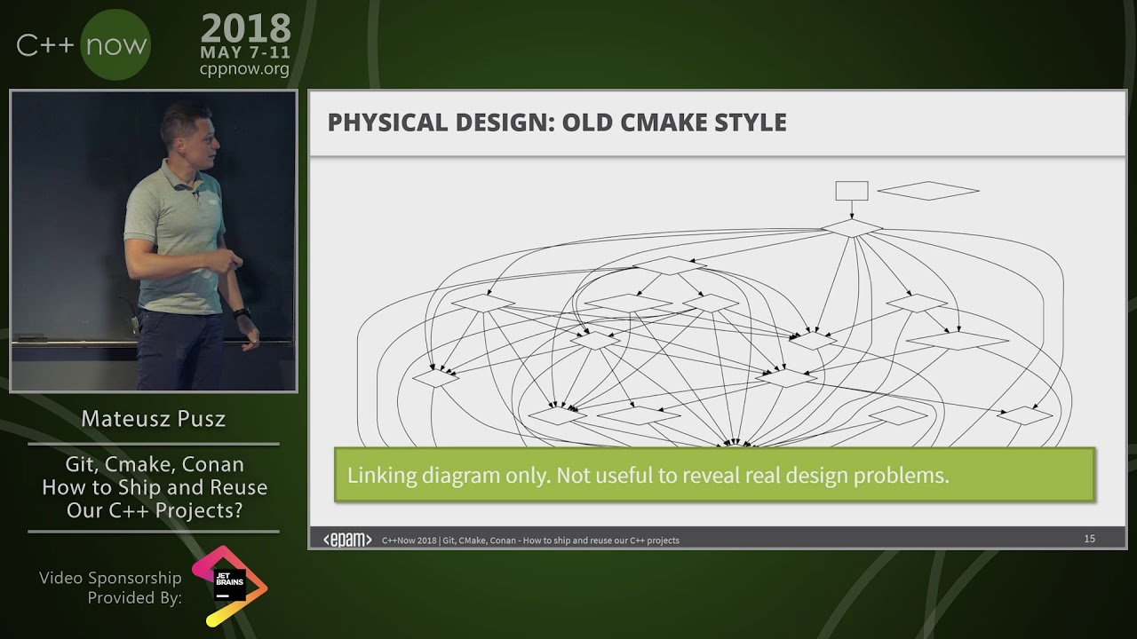 C++Now 2018: Mateusz Pusz “Git, CMake, Conan: How to Ship and Reuse our C++ Projects”