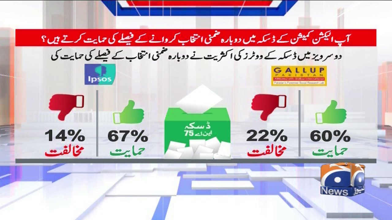 Qaumi Assembly ke halqa NA75 Daska mein Dhandli ka zimadar kon