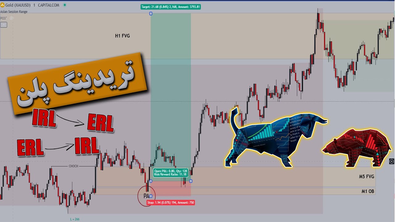 تریدینگ پلن بر پایه حرکت چارت بین لیکوییدیتی داخلی و خارجی